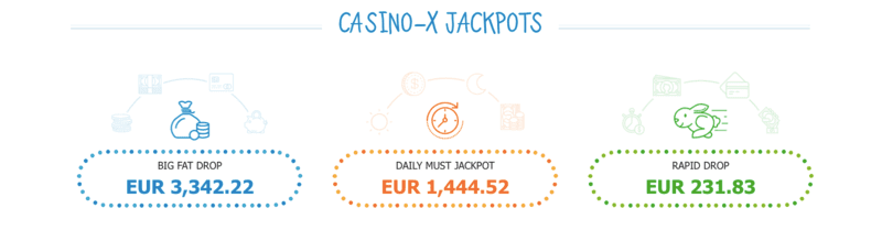 人気のオンラインカジノで賞金を獲得したカジノxジャックポット
